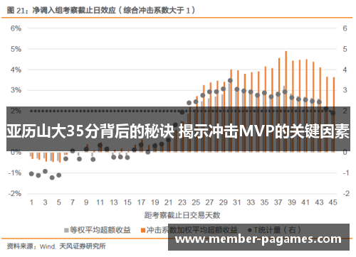 亚历山大35分背后的秘诀 揭示冲击MVP的关键因素 亚历山大35分背后的秘诀 揭示冲击MVP的关键因素