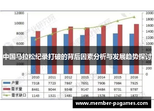中国马拉松纪录打破的背后因素分析与发展趋势探讨 中国马拉松纪录打破的背后因素分析与发展趋势探讨