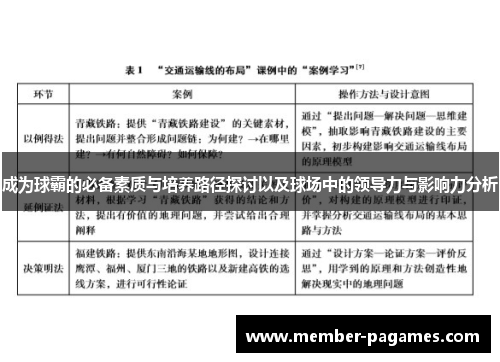 成为球霸的必备素质与培养路径探讨以及球场中的领导力与影响力分析 成为球霸的必备素质与培养路径探讨以及球场中的领导力与影响力分析
