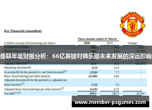 曼联年度财报分析:66亿英镑对俱乐部未来发展的深远影响 曼联年度财报分析:66亿英镑对俱乐部未来发展的深远影响
