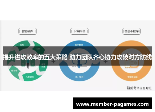 提升进攻效率的五大策略 助力团队齐心协力攻破对方防线 提升进攻效率的五大策略 助力团队齐心协力攻破对方防线