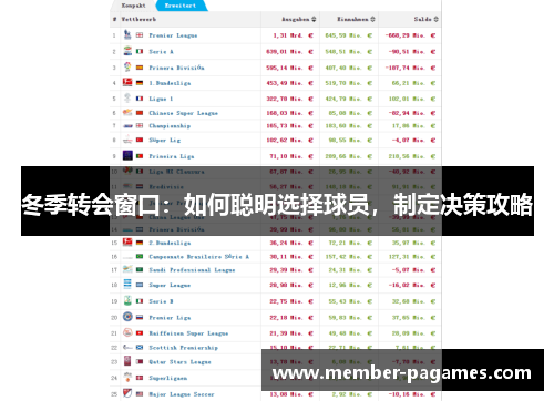 冬季转会窗口：如何聪明选择球员，制定决策攻略