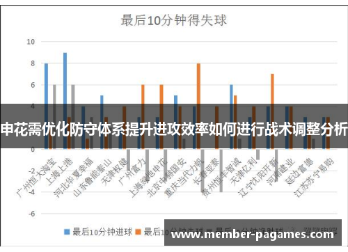 申花需优化防守体系提升进攻效率如何进行战术调整分析 申花需优化防守体系提升进攻效率如何进行战术调整分析