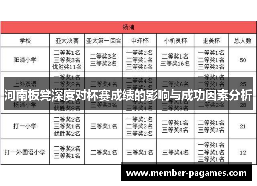河南板凳深度对杯赛成绩的影响与成功因素分析 河南板凳深度对杯赛成绩的影响与成功因素分析