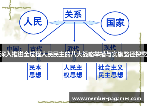 深入推进全过程人民民主的八大战略举措与实施路径探索 深入推进全过程人民民主的八大战略举措与实施路径探索