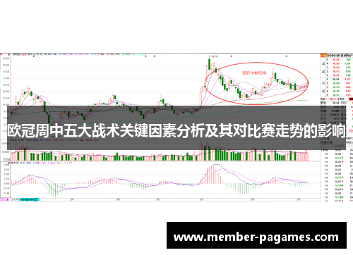 欧冠周中五大战术关键因素分析及其对比赛走势的影响