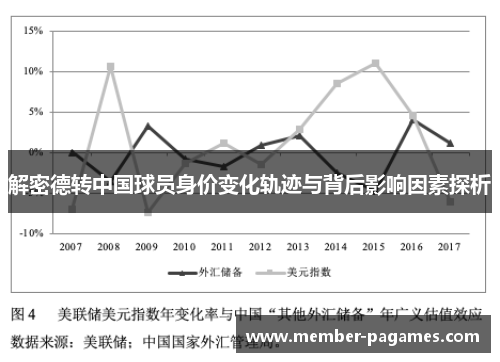 解密德转中国球员身价变化轨迹与背后影响因素探析