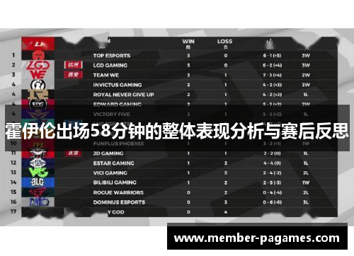 霍伊伦出场58分钟的整体表现分析与赛后反思 霍伊伦出场58分钟的整体表现分析与赛后反思