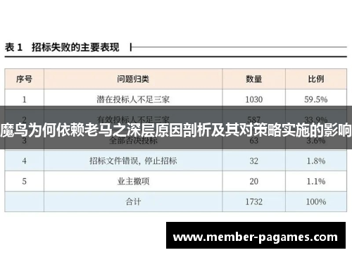 魔鸟为何依赖老马之深层原因剖析及其对策略实施的影响