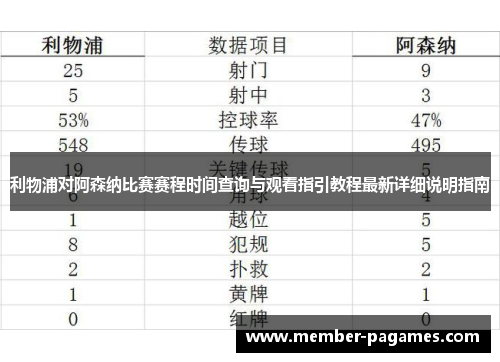 利物浦对阿森纳比赛赛程时间查询与观看指引教程最新详细说明指南 利物浦对阿森纳比赛赛程时间查询与观看指引教程最新详细说明指南
