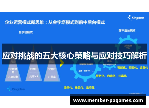 应对挑战的五大核心策略与应对技巧解析 应对挑战的五大核心策略与应对技巧解析