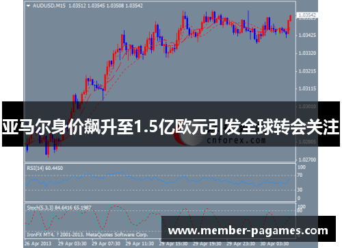 亚马尔身价飙升至1.5亿欧元引发全球转会关注