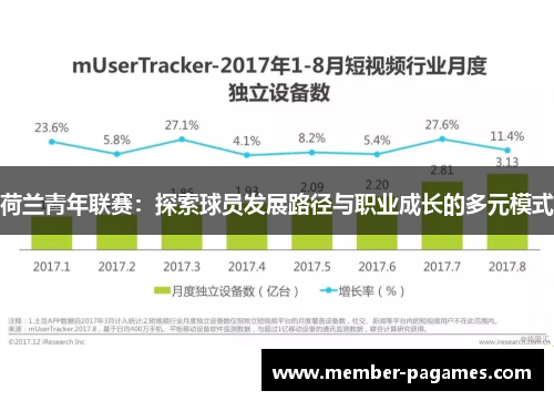 荷兰青年联赛：探索球员发展路径与职业成长的多元模式
