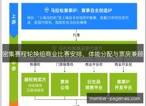 密集赛程轮换组商业比赛安排,体能分配与票房兼顾 密集赛程轮换组商业比赛安排,体能分配与票房兼顾